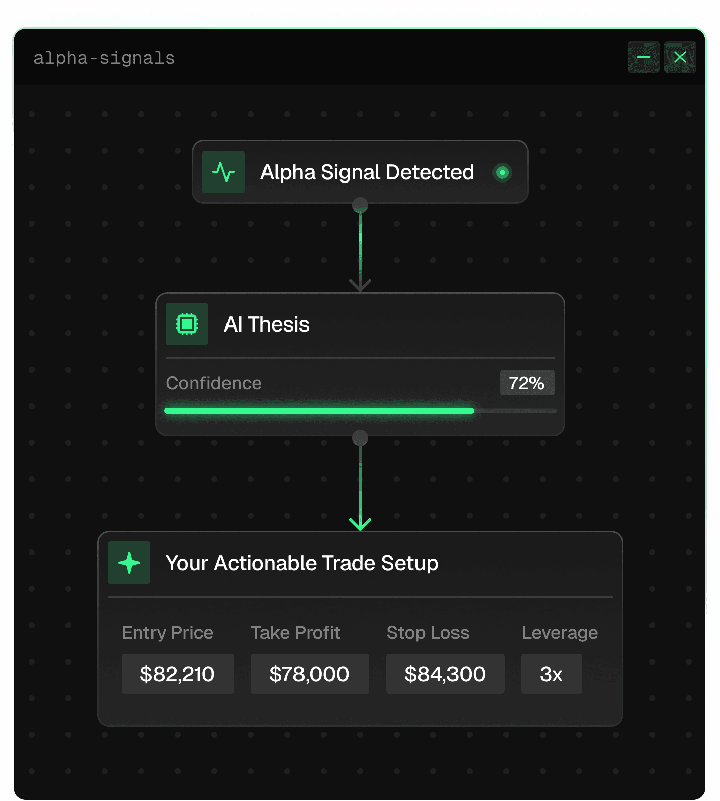 Alpha Signals Interface
