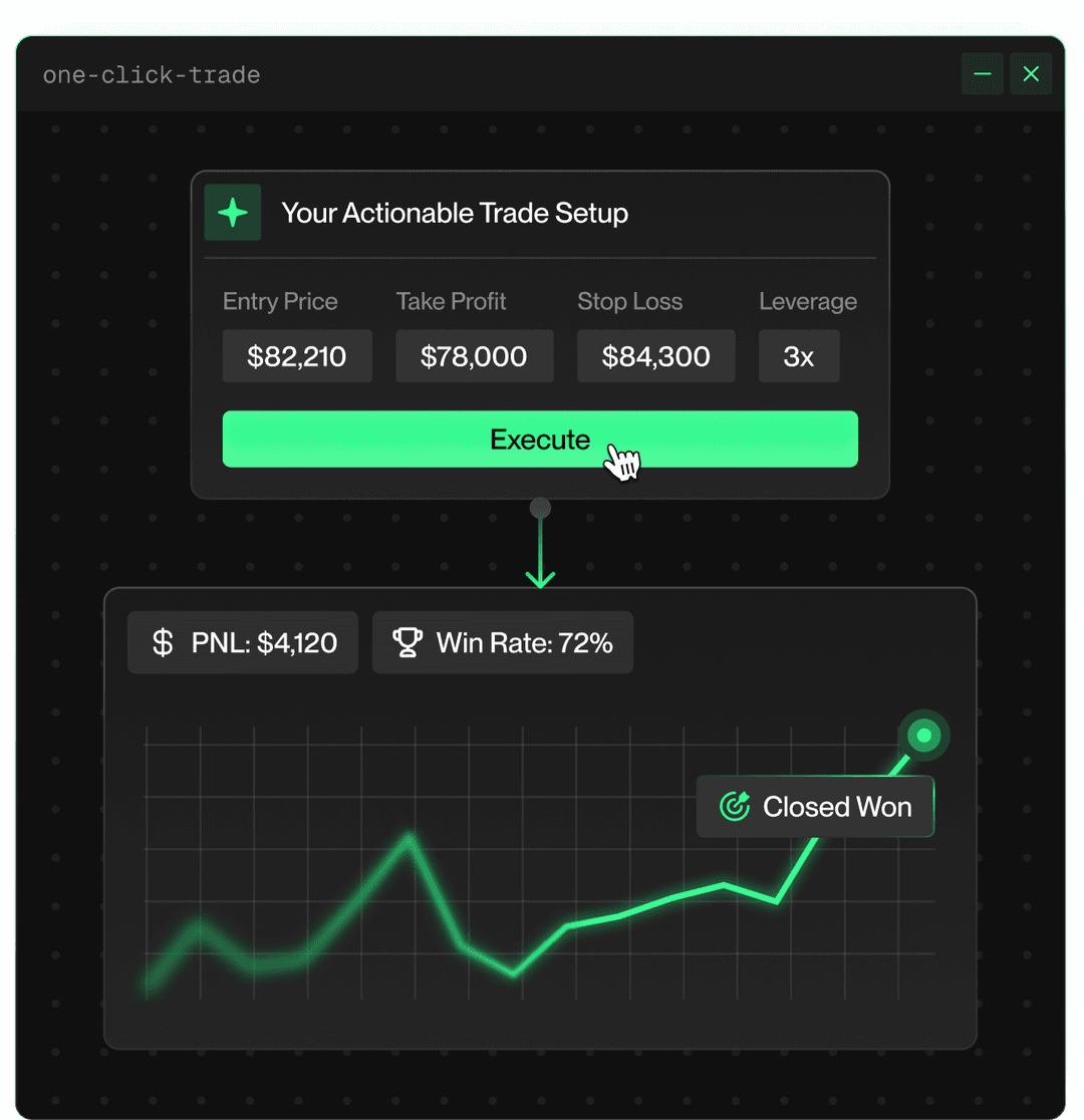 One-Click Trade Interface